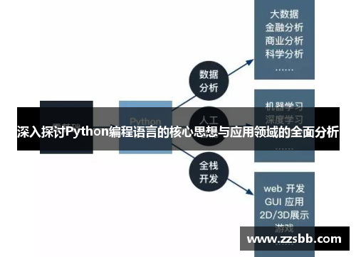 深入探讨Python编程语言的核心思想与应用领域的全面分析
